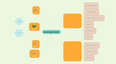 Mind Map: Зимние виды спорта