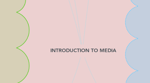 Mind Map: INTRODUCTION TO MEDIA