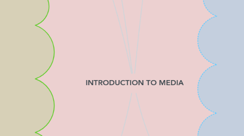 Mind Map: INTRODUCTION TO MEDIA