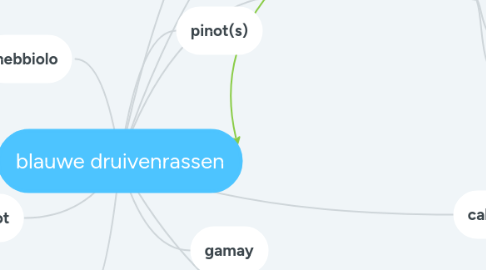 Mind Map: blauwe druivenrassen