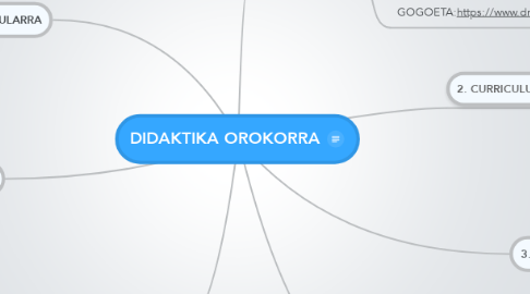 Mind Map: DIDAKTIKA OROKORRA