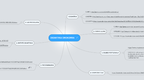 Mind Map: DIDAKTIKA OROKORRA