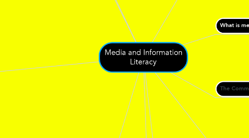 Mind Map: Media and Information Literacy