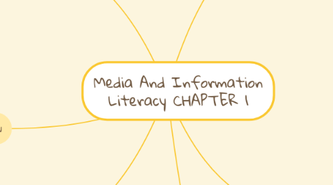 Mind Map: Media And Information Literacy CHAPTER 1