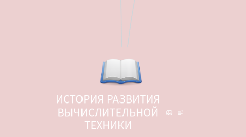 Mind Map: ИСТОРИЯ РАЗВИТИЯ ВЫЧИСЛИТЕЛЬНОЙ ТЕХНИКИ