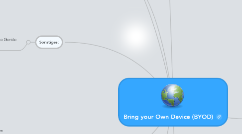 Mind Map: Bring your Own Device (BYOD)