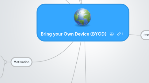 Mind Map: Bring your Own Device (BYOD)