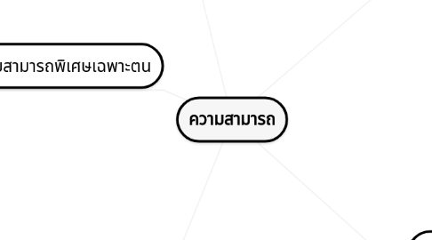 Mind Map: ความสามารถ