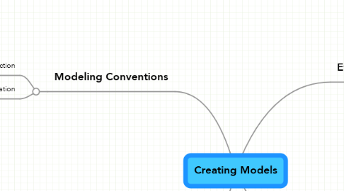 Mind Map: Creating Models