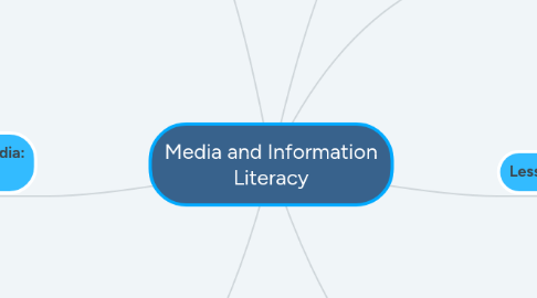 Mind Map: Media and Information Literacy