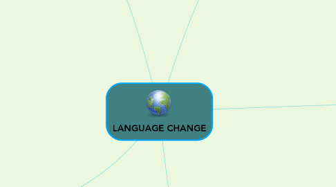 Mind Map: LANGUAGE CHANGE
