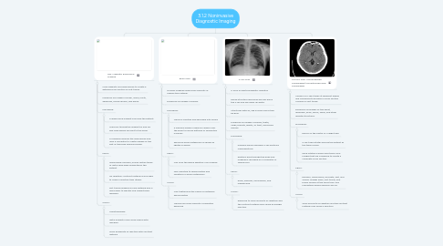 Mind Map: 3.1.2 Noninvasive Diagnostic Imaging