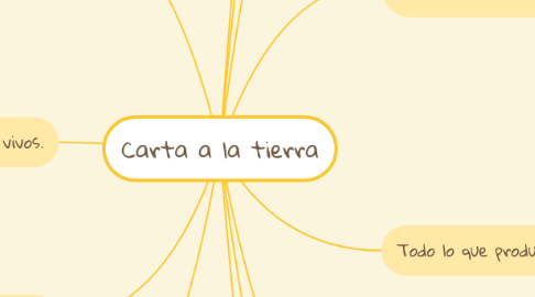 Mind Map: Carta a la tierra