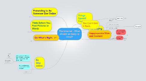 Mind Map: The Internet - What should we keep in mind?