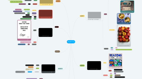 Mind Map: Student Text