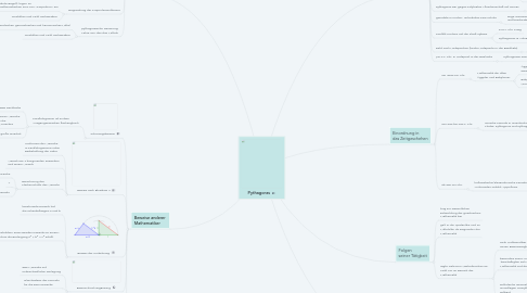 Mind Map: Pythagoras