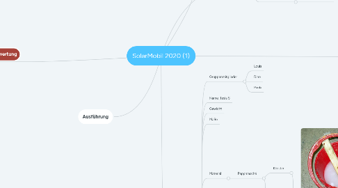 Mind Map: SolarMobil 2020 (1)