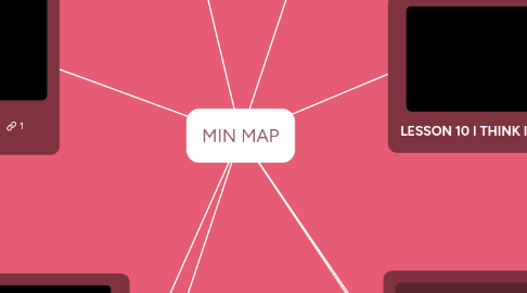 Mind Map: MIN MAP