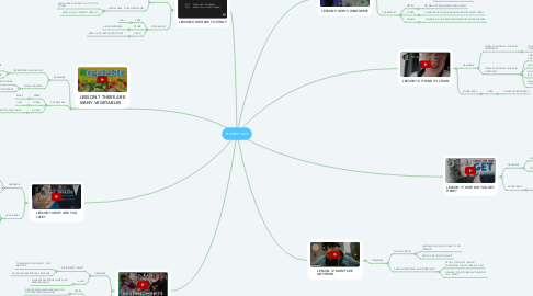 Mind Map: student text