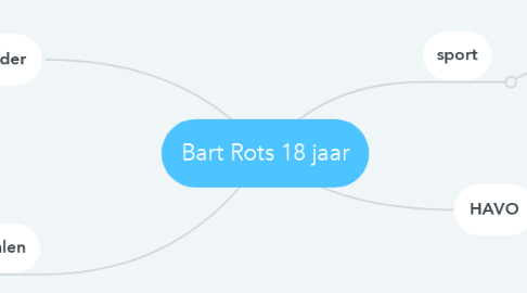 Mind Map: Bart Rots 18 jaar