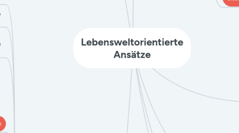 Mind Map: Lebensweltorientierte Ansätze