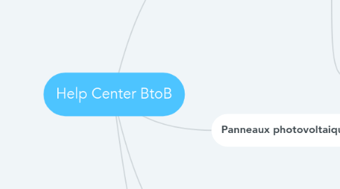 Mind Map: Help Center BtoB