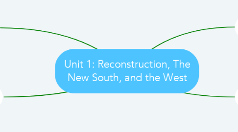 Mind Map: Unit 1: Reconstruction, The New South, and the West