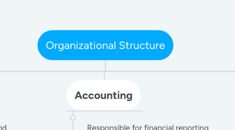 Mind Map: Organizational Structure