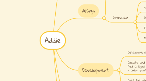 Mind Map: Addie