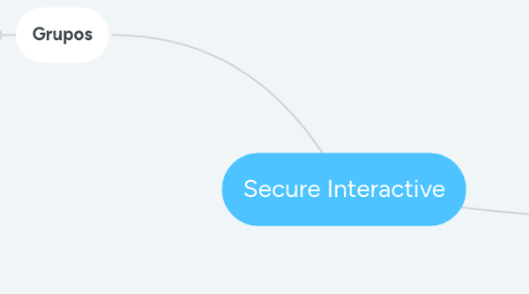 Mind Map: Secure Interactive