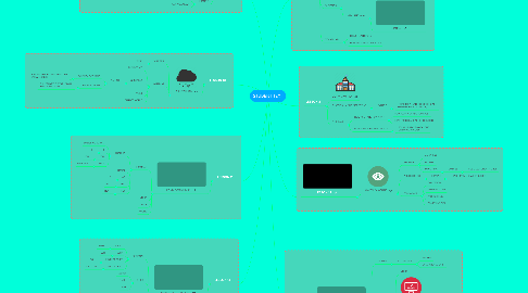 Mind Map: STUDENT TEXT