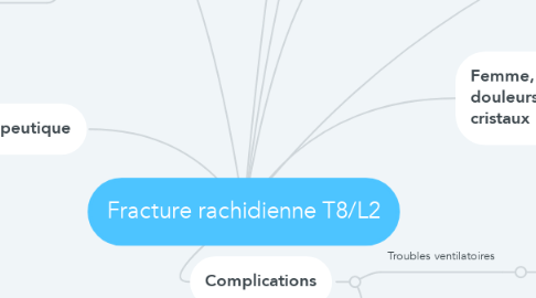 Mind Map: Fracture rachidienne T8/L2