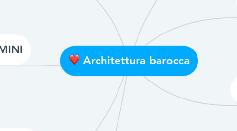 Mind Map: Architettura barocca