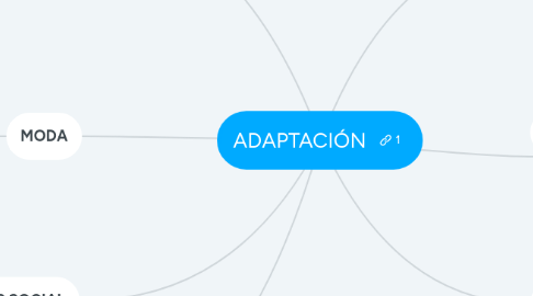 Mind Map: ADAPTACIÓN