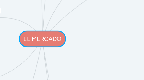 Mind Map: EL MERCADO