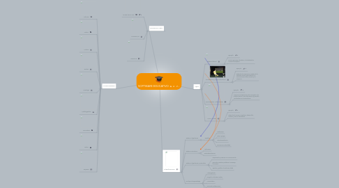 Mind Map: SOFTWARE EDUCATIVO