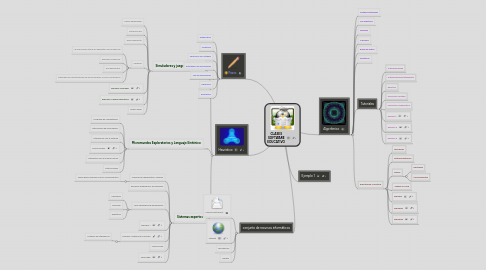 Mind Map: CLASES SOFTWARE EDUCATIVO