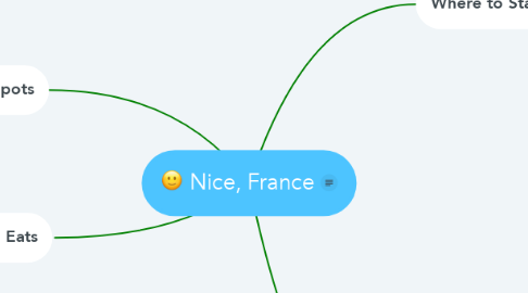 Mind Map: Nice, France