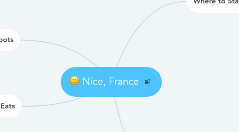 Mind Map: Nice, France