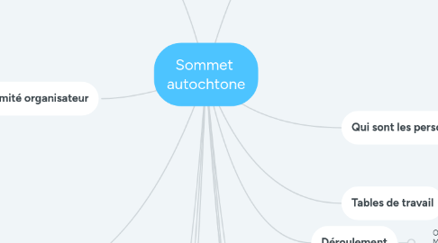 Mind Map: Sommet  autochtone