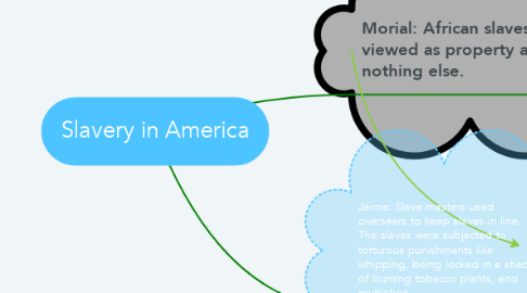 Mind Map: Slavery in America