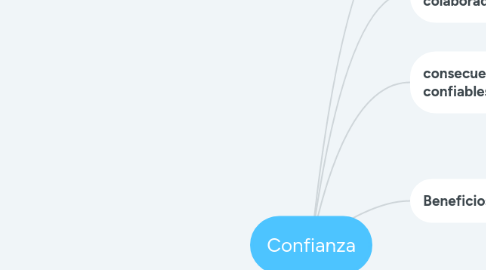 Mind Map: Confianza