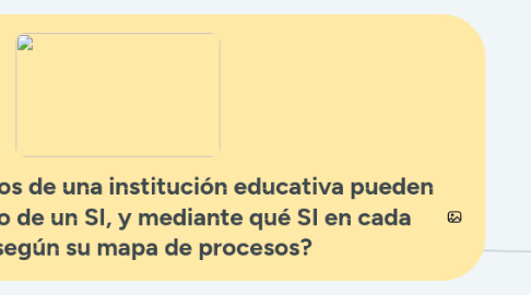 Mind Map: ¿Cómo los procesos de una institución educativa pueden apoyarse con el uso de un SI, y mediante qué SI en cada proceso, según su mapa de procesos?
