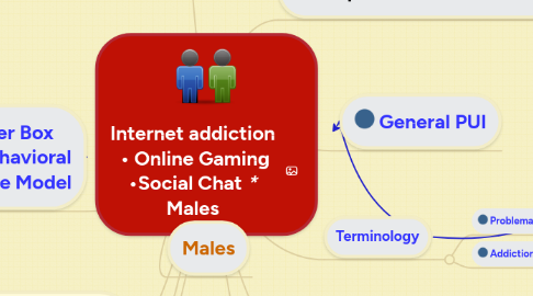 Mind Map: Internet addiction • Online Gaming •Social Chat *** Males