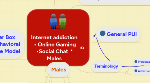 Mind Map: Internet addiction  • Online Gaming •Social Chat *** Males