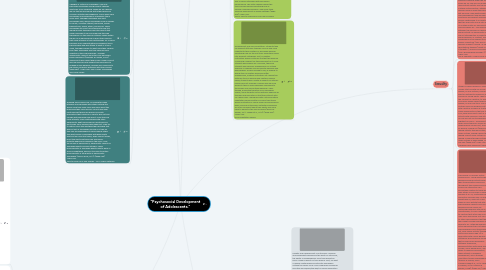 Mind Map: "Psychosocial Development of Adolescents."