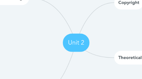 Mind Map: Unit 2