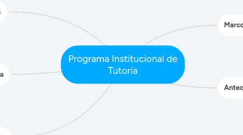 Mind Map: Programa Institucional de Tutoría