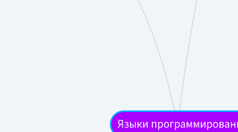 Mind Map: Языки программирования