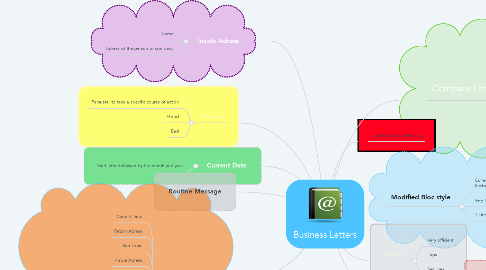 Mind Map: Business Letters